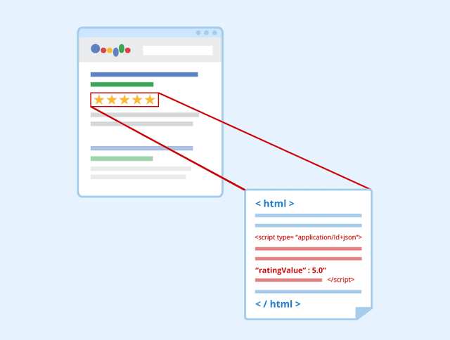 Structured Data seo