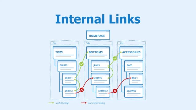 Internal Linking Strategy